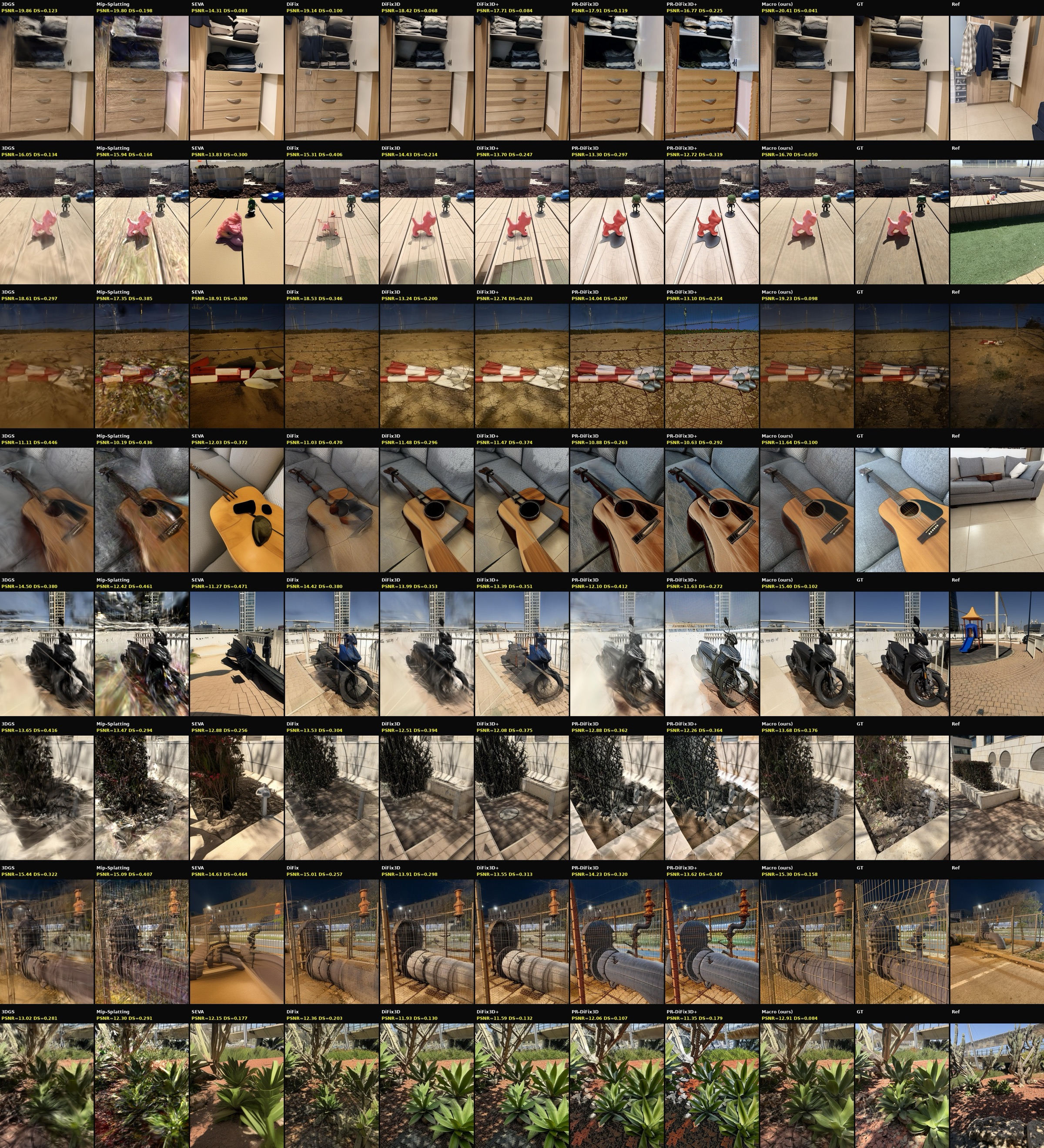 MobileClose-10 qualitative comparison against all baselines with zoom crops.