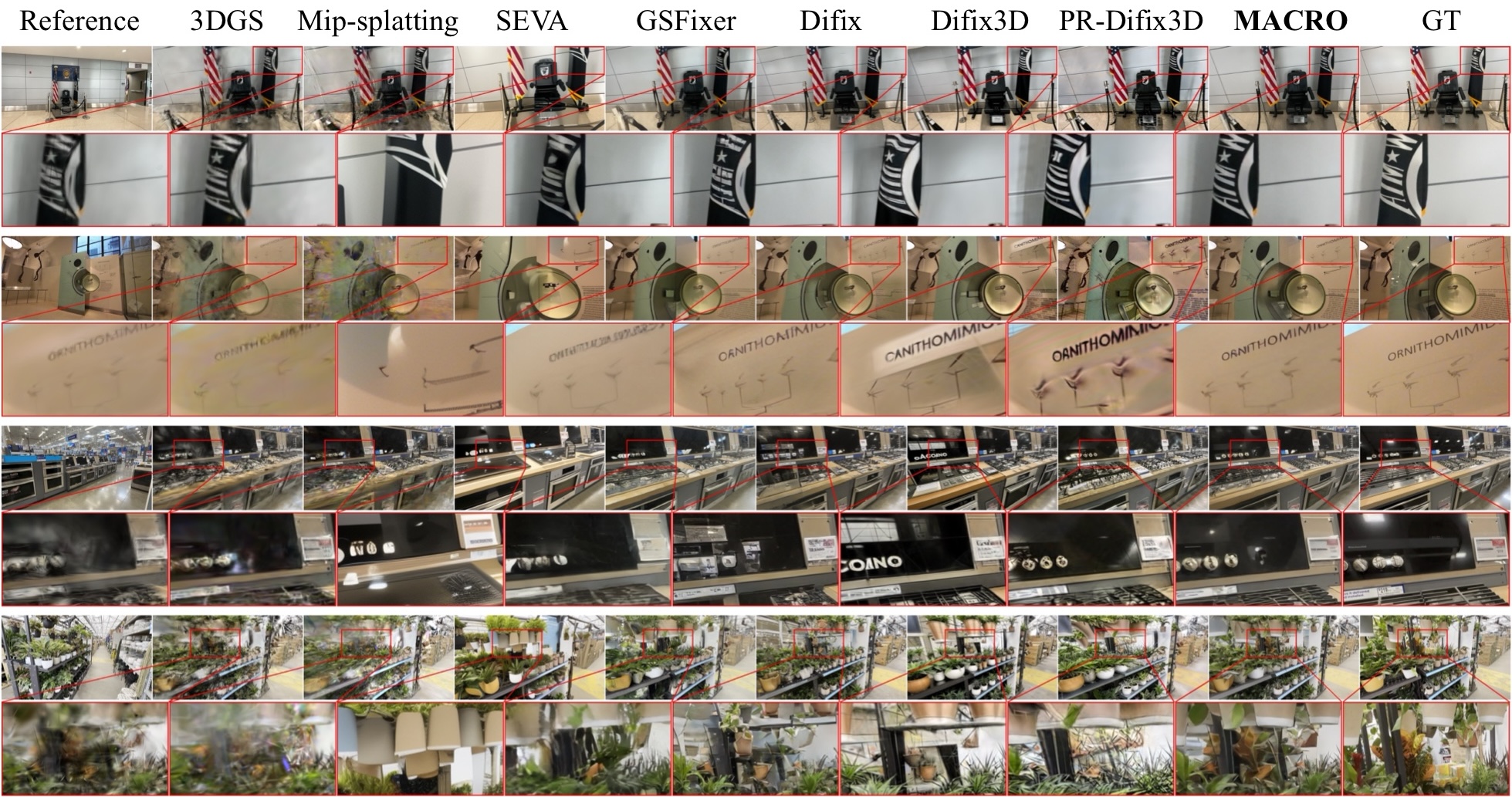 DL3DV-Closeup qualitative comparison against all baselines with zoom crops.